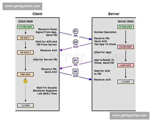 被终结状态下的系统演变与应对策略研究探索